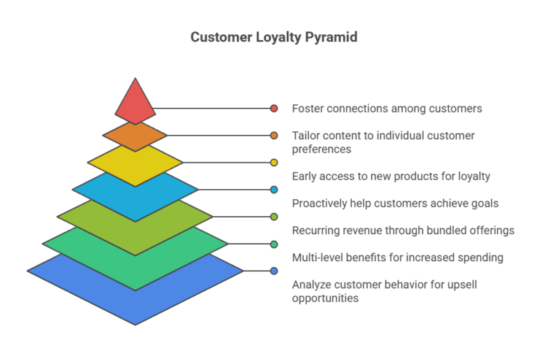 Existing Customers Infographic