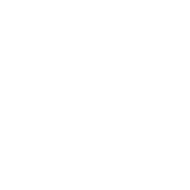 How To Sell More To Existing Customers 2 White line diagram of a path that moves up like ocean waves and ends as an arrow pointing upwards. The path is labeled with Customer Data, Relevant Outreach, Personalize at Scale, and Increase Engagement. Each path is described with corresponding text.