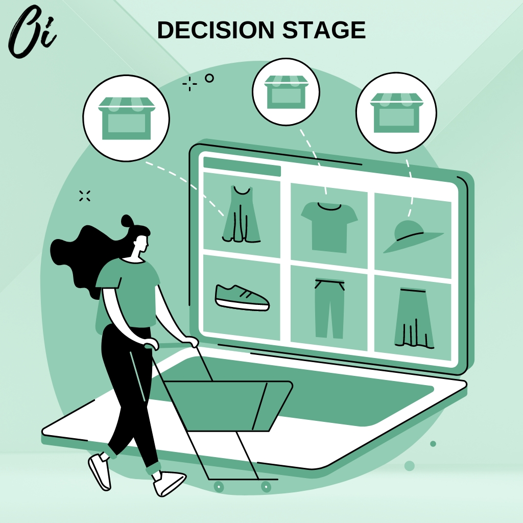 Decision Stage of the Sales Funnel