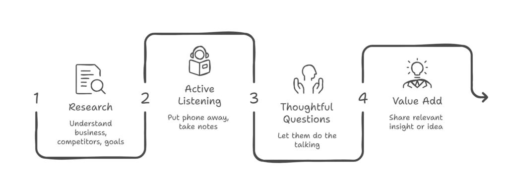 oi marketing making a good first impression