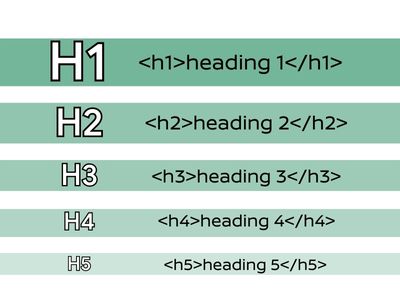 Header Tags from H1 to H5