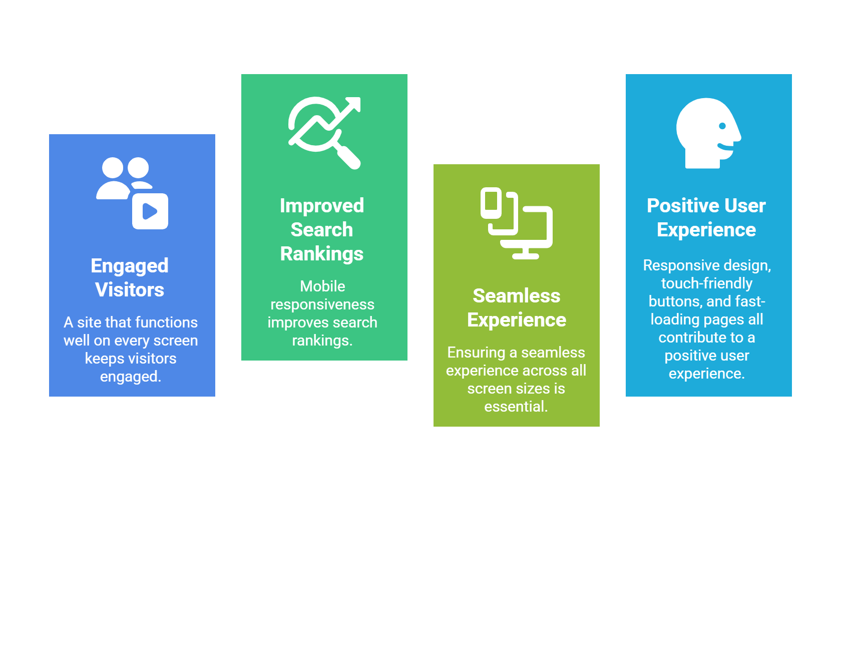 Four colorful boxes labeled "Engaged Visitors", "Improved Search Rankings", "Seamless Experience", and "Positive User Experience" are each being pointed at by a white hand.