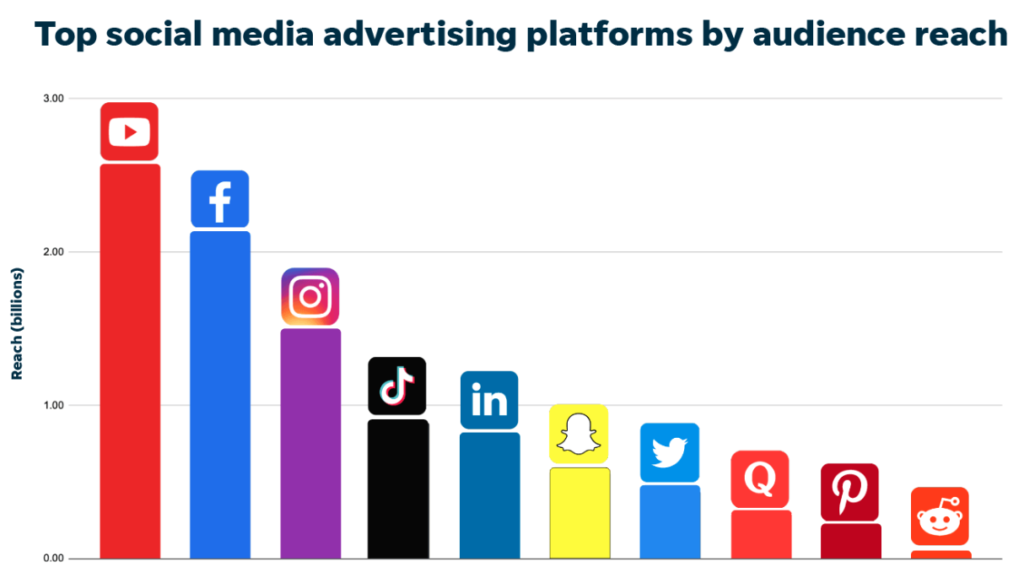 different advertising impacts