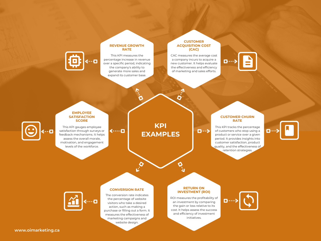 Kpi examples