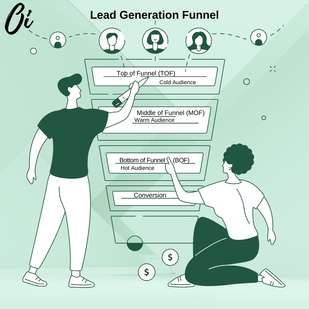 Oi-Marketing-Blog-Effective-Ways-To-Get-More-Leads-Lead-Generation-Funnel-