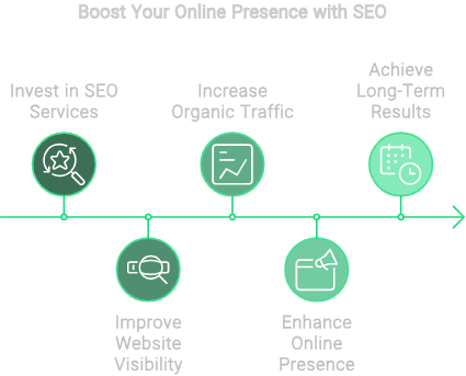 Boost Your Online Presence with SEO Line Diagram