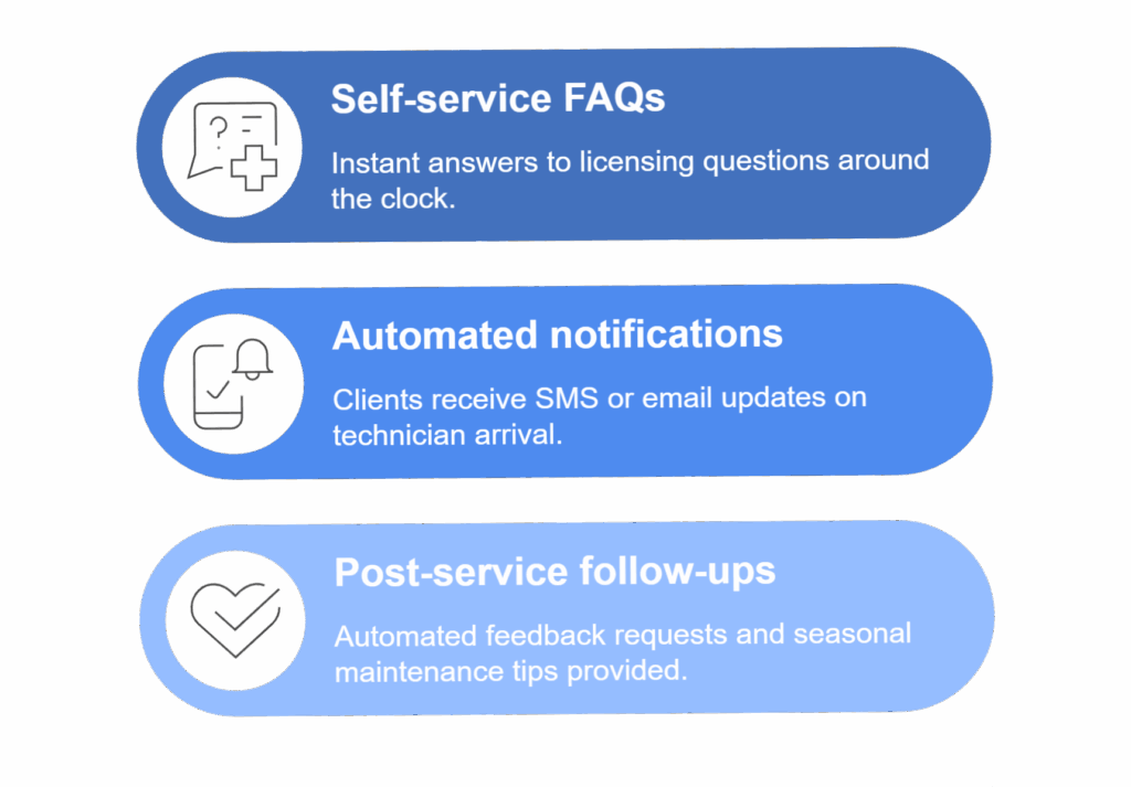 oi marketing infographic for ai chatbox Edited