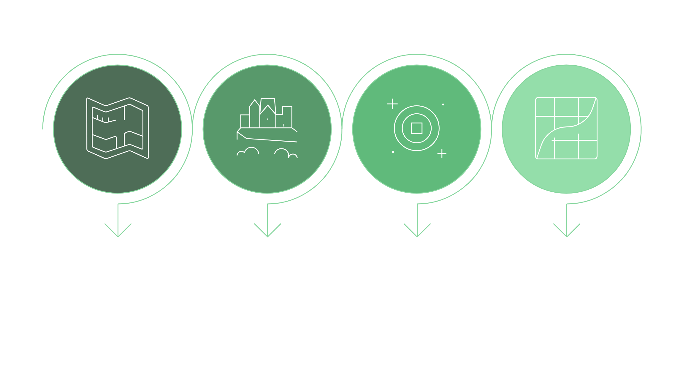 Four green circles illustrate different targeting options, including postcode areas, city boundaries, radius targeting, and county targeting. Each circle contains a white line-art icon representing its respective concept. Arrows point from each circle to its corresponding text label below.