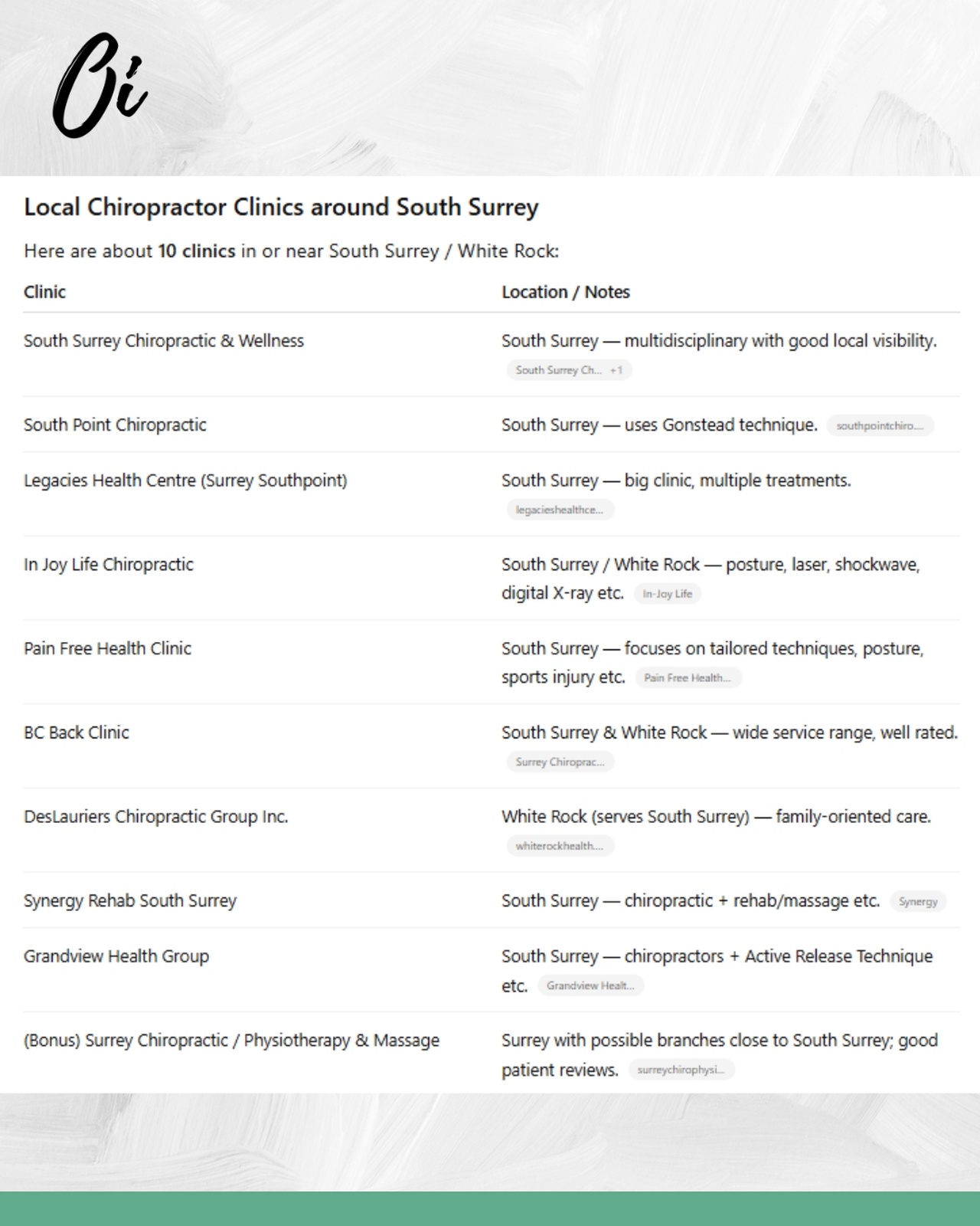 A list of local chiropractor clinics around South Surrey presented in a table with clinic names and their respective locations/notes.