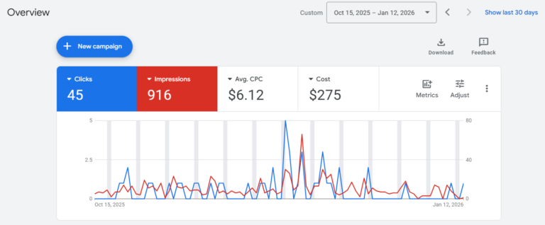 Oi Marketing Google Ads