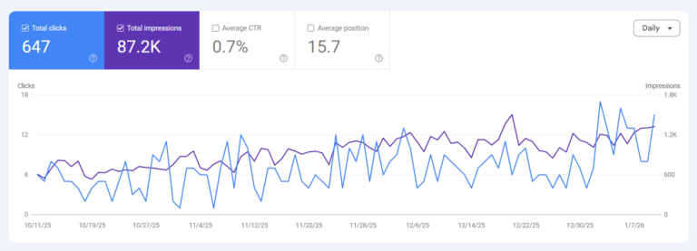 Oi Marketing Google Search Console