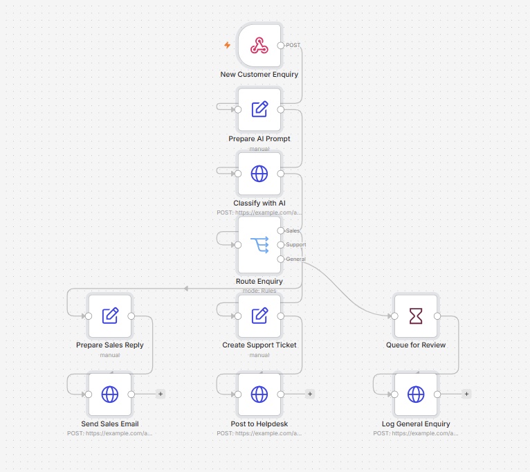 new customer enquiry process oi marketing